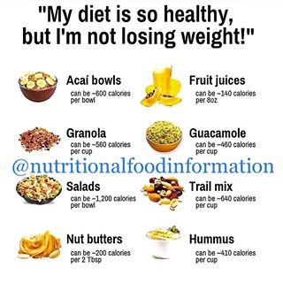 Healthy calories still count!!!⁣
⁣
Love this post ⁣detailing exactly why eating “healthy” does not equate to weight loss.
⁣
How many of you know someone who swears up and down their diet is on point with nothing but healthy foods, yet they have an impossible time losing weight? ⁣
⁣
The truth is, eating “healthy” foods alone is not enough to induce fat loss. Many “health” foods are actually chock full of calories, thus leading you to consume far more calories than you realize. No matter how nutrient-dense your diet, you will not lose weight if you are not in a calorie deficit. In fact, you can very well GAIN body fat on a “healthy diet” if you’re not watching your portion sizes. ⁣
⁣
Go ahead and enjoy these foods if you’d like, but be mindful of the calorie traps.⁣
.
.
Nuts and Avocado are healthy but who can eat just a small portion
⁣
Tag a friend that needs to read this! .
.
#nutrition #fitness #health #healthy #healthyfood #healthylifestyle #weightloss #diet #workout #fit #gym #food #motivation #wellness #bodybuilding #lifestyle #fitnessmotivation #healthyeating #fitfam #vegan #eatclean #training #cleaneating #protein #plantbased #healthyliving #supplements #foodie #instafood #bhfyp