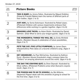 It’s #1!! This is Baby is #1!! We did it!!! Thank you so much for getting this book. I hope you like it and read it a million times. This has been so fun to work on. Whooo-hoo!!!! #ThisIsBaby